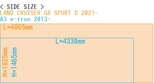 #LAND CRUISER GR SPORT D 2021- + A3 e-tron 2013-
